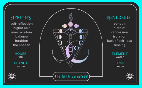 The Moon Love Tarot: Unlocking Hidden Emotions and Intuition in Relationships