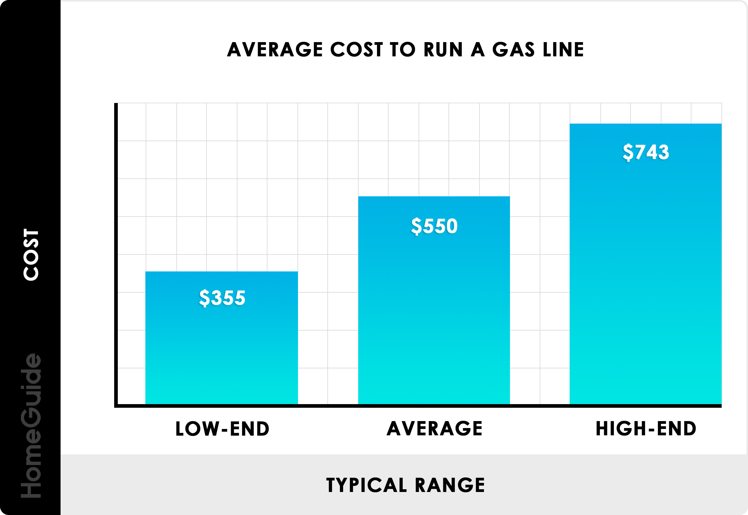 Cost to Add a Gas Line: Get a Quick Estimate and Save Money