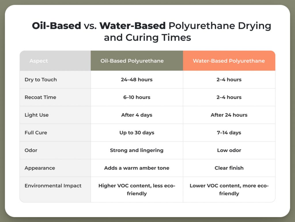 How long does poly take to dry? Avoid these common mistakes to get a perfect finish every single time.
