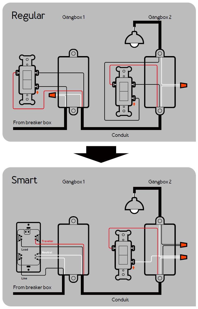 Want to install using a 3 way dimmer switch wiring diagram? Get it done right easily today.
