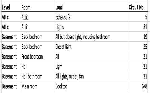Your homes diagram of breaker box: A simple guide to understanding every circuit and each switch.
