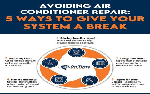 If your ac outside unit not coming on, when should you call a pro? Get expert advice for your broken AC.