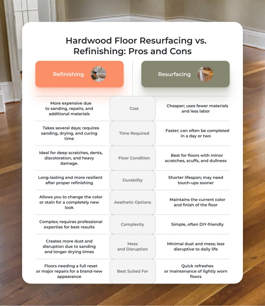 Is it hardwood floor resurfacing vs refinishing you need? Get a really simple explanation right here.