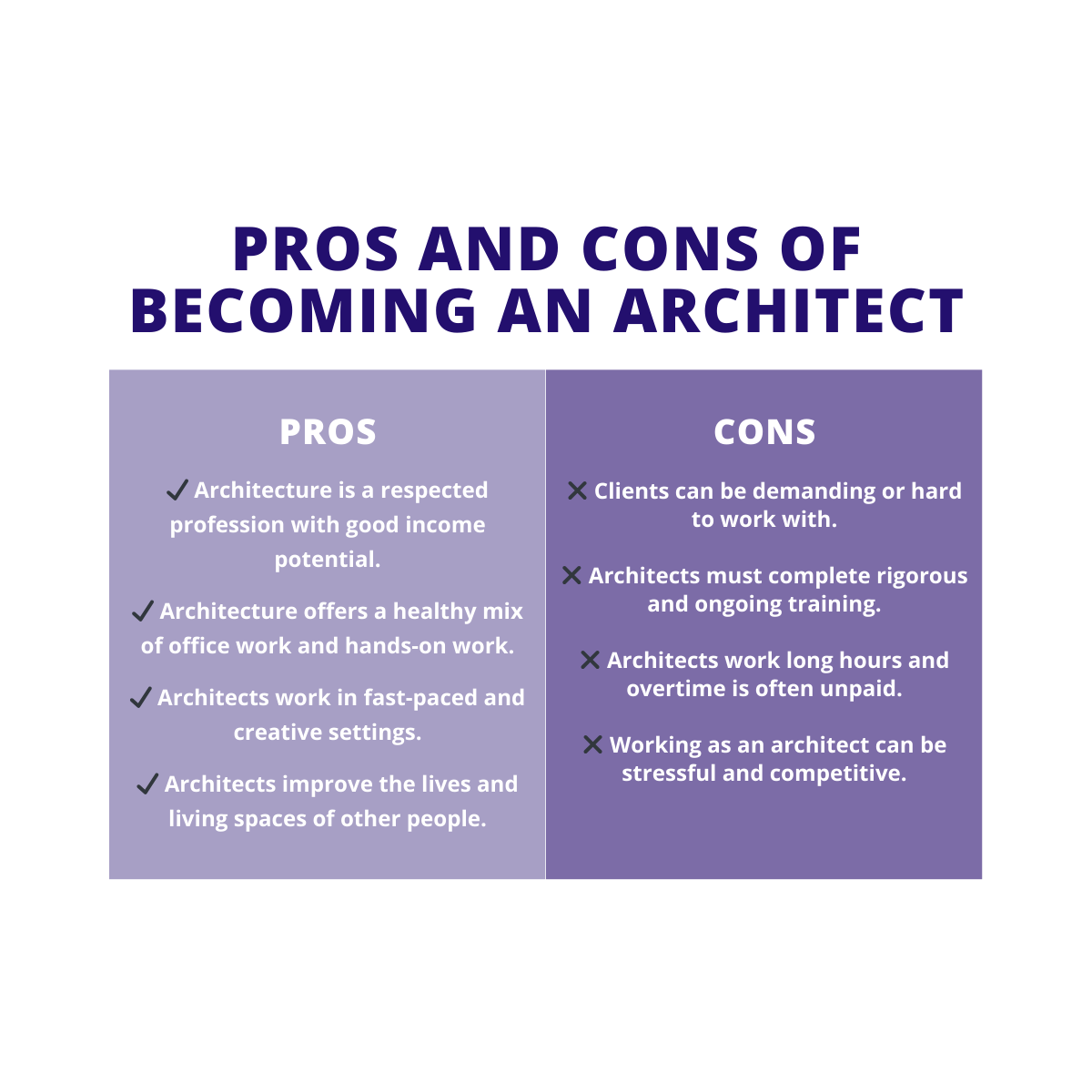 Is Architect Cost Worth It? Weighing the Pros and Cons