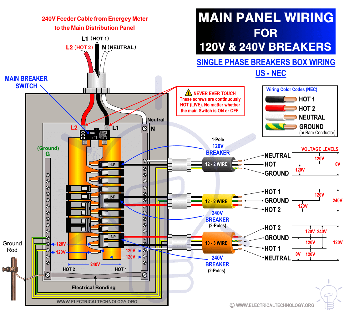 Using a breaker box diagram: Find the right breaker easily.