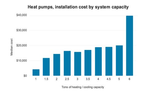 Cost to Add a Gas Line: Get a Quick Estimate and Save Money