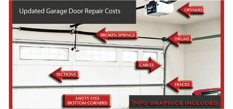 Understanding your dented garage door repair cost. (What impacts the final bill for your door?)