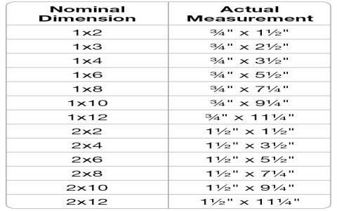 Where can you find the most common screw sizes? A simple list for quick reference.