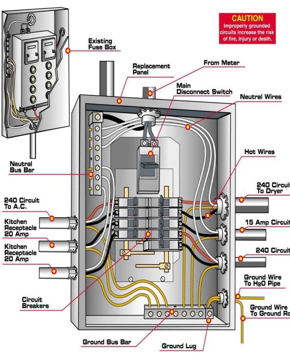 Your homes diagram of breaker box: A simple guide to understanding every circuit and each switch.